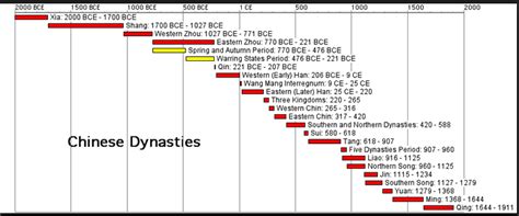 The  Karkota Dynasty's Rise and Fall; An Exploration into Royal Intrigue, Shifting Religious Tides, and the Dawn of Kashmir's Golden Age